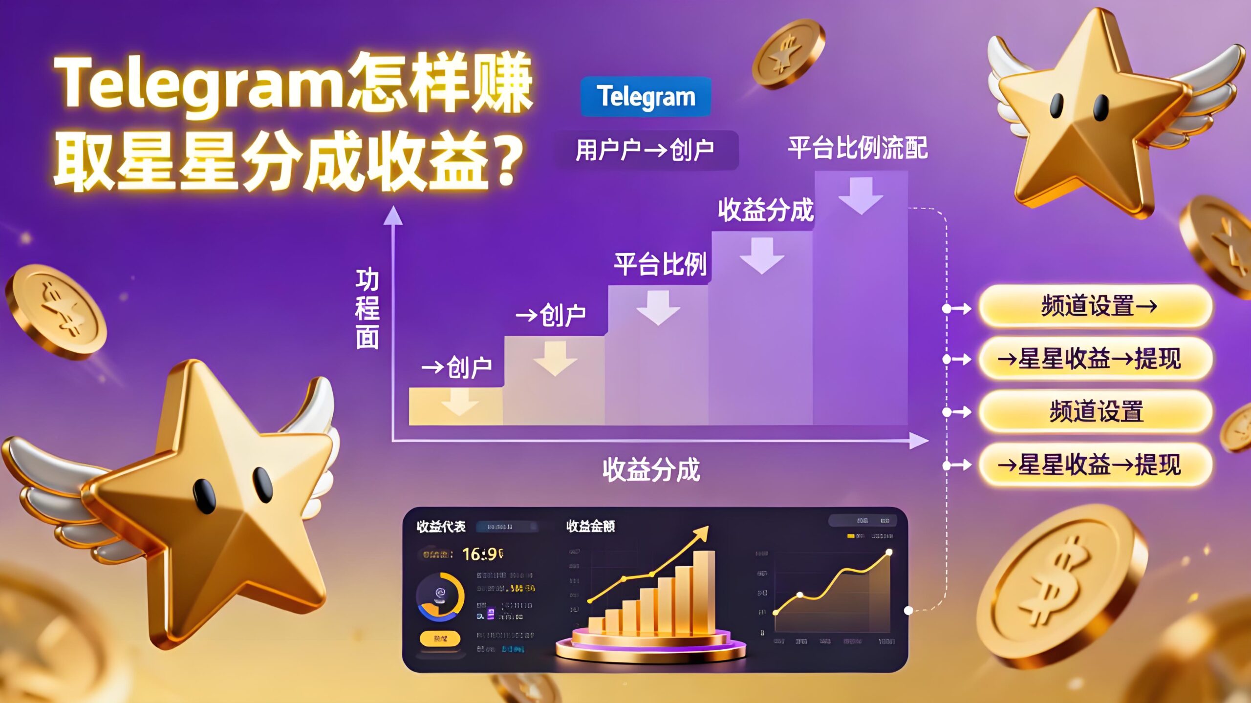 Telegram如何赚取星星分成收益?